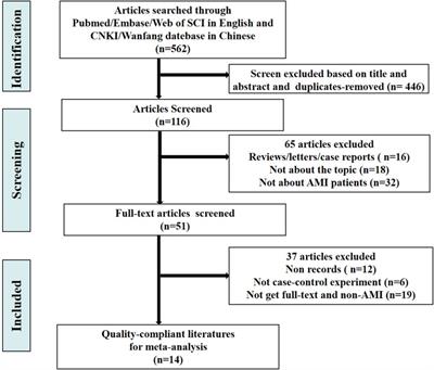 Circulating miRNA-21 as early potential diagnostic biomarker for acute myocardial infarction: a meta-analysis